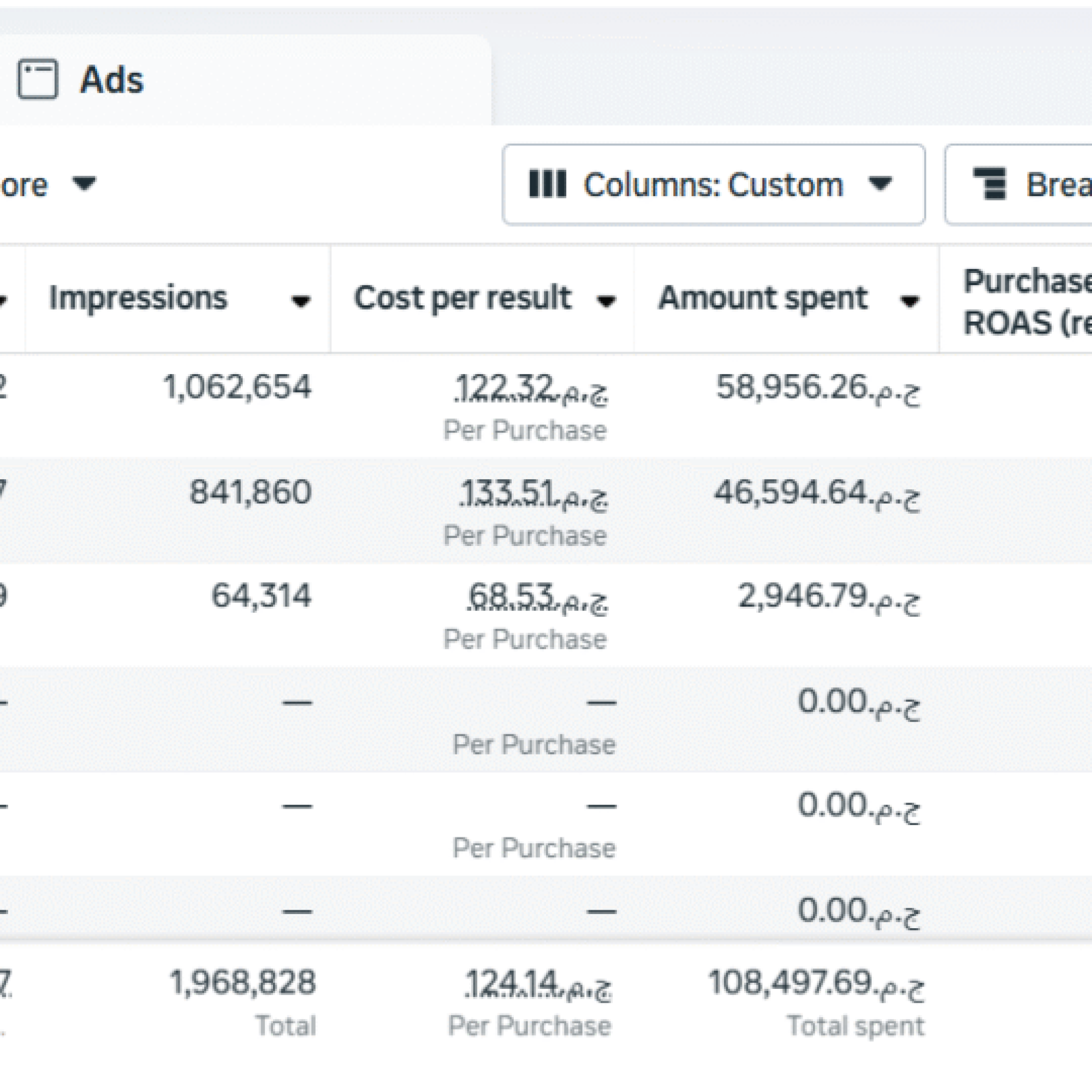 Turning Ad Spend Into Beauty Sales — $580K+ Revenue With 5.3X ROAS