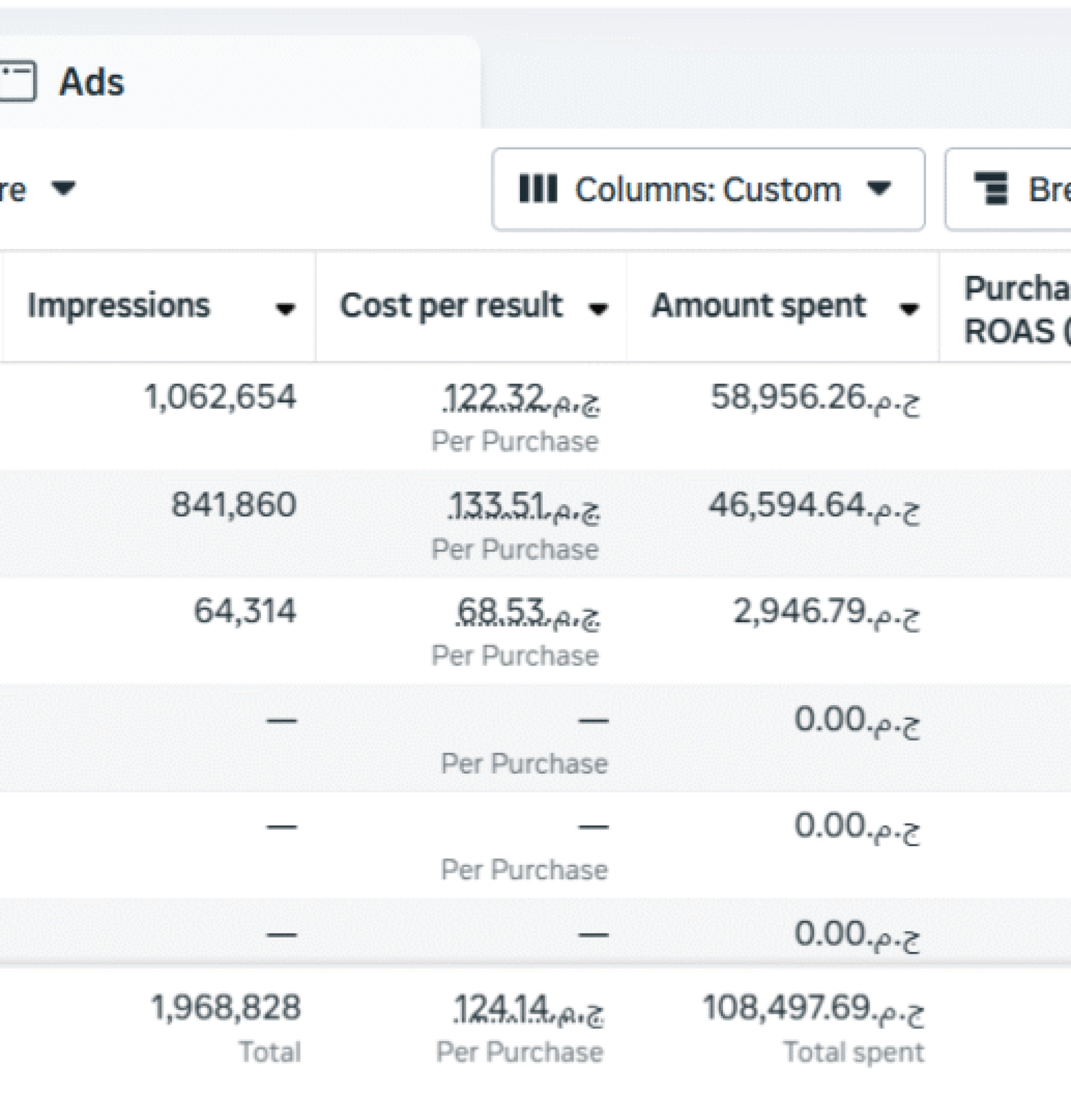 Turning Ad Spend Into Beauty Sales — $580K+ Revenue With 5.3X ROAS