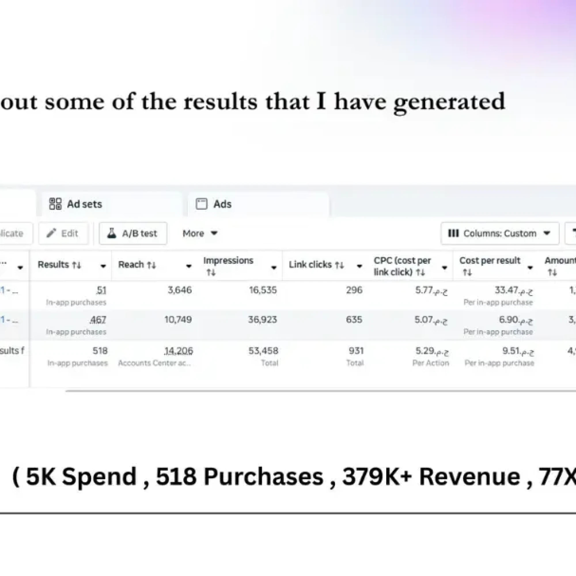 Turning Ad Spend Into Orders — 379K+ EGP Revenue With 77X ROAS in Just 4 Days