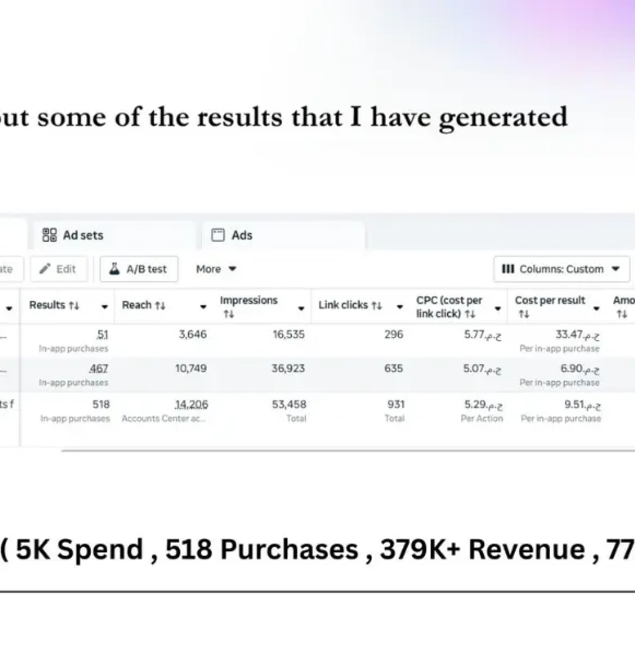 Turning Ad Spend Into Orders — 379K+ EGP Revenue With 77X ROAS in Just 4 Days