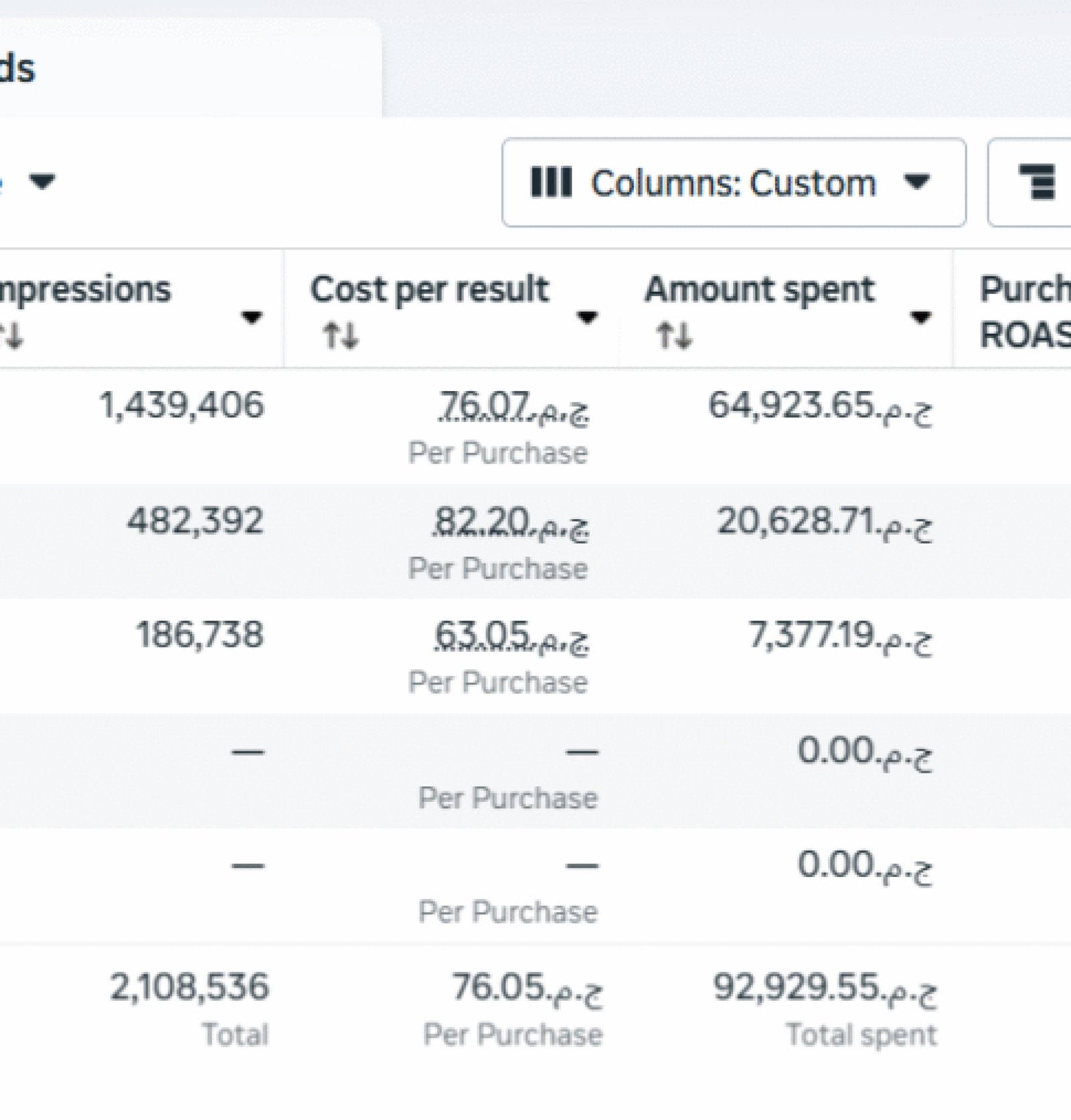 When Client partnered with me, the goal was simple — drive more online sales efficiently while maintaining strong ROAS. So We Generated $1M+ With 11X ROAS