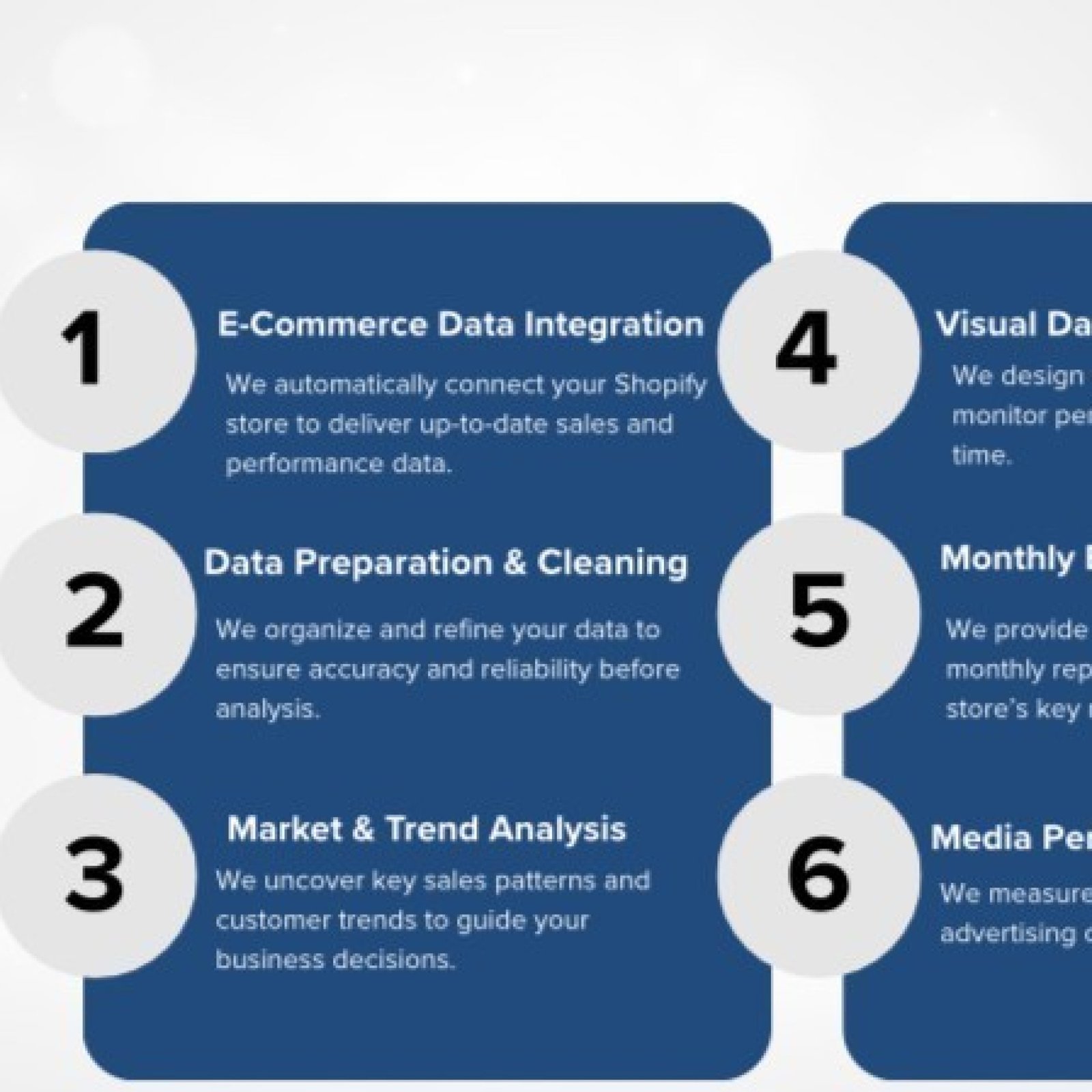 Our Services | Forsa Digital Solutions